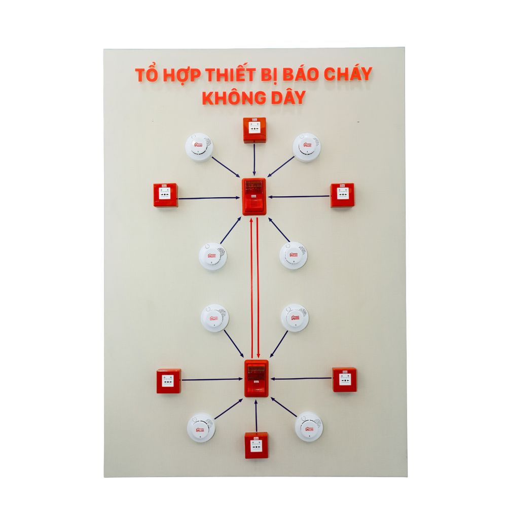 Tổ hợp thiết bị báo cháy không dây